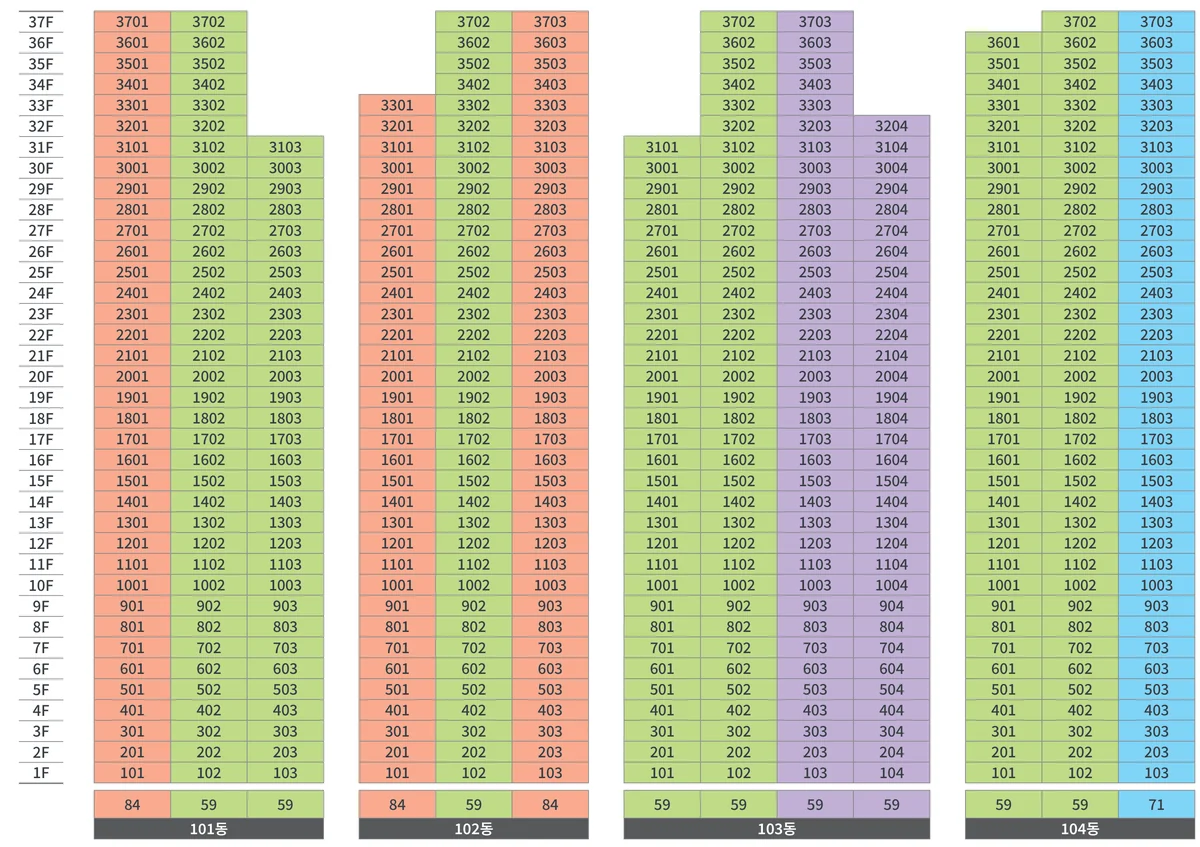 동·호수표. 101동 1~37층(84㎡ 1개 라인, 59㎡ 2개 라인), 102동 1~37층(84㎡ 2개 라인, 59㎡ 1개 라인), 103동 1~37층(59㎡ 4개 라인), 104동 1~37층(59㎡ 2개 라인, 71㎡ 1개 라인).