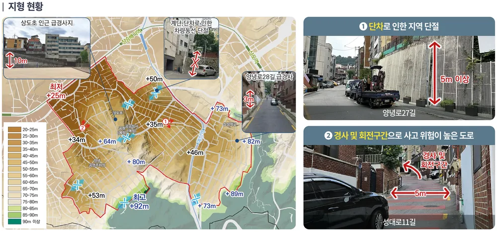 상도동 지형 현황도. 최저 25m에서 최고 92m까지 경사가 이어지고, 단차로 인한 지역 단절(양녕로27길)과 경사·회전 구간 도로(성대로11길) 사진이 함께 실려 있다.